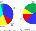 Le marché mondial de la CAO a progressé de 3,7% en 2018 Alliance-190419