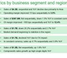 Avnet enregistre un record de ventes en composants IP&E en Europe Avnet-260419