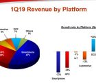 TSMC compte enrayer sa mauvaise passe du 1er trimestre Platform-180419