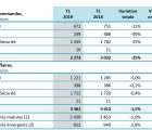 Thales confirme tous ses objectifs pour 2019 Thales-300419