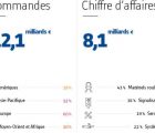 Ça roule pour Alstom, même sans Siemens Alstom-090519