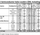 Infineon et NXP devant STMicroelectronics au 1er trimestre 2019 ICtop15-170519