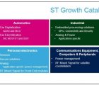 Comment ST compte atteindre 12 milliards de dollars de chiffre d’affaires en 2021-2022 STplans-150519