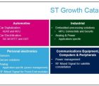 Comment ST compte atteindre 12 milliards de dollars de chiffre d’affaires en 2021-2022 STplans-150519