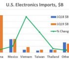 Guerre commerciale Chine-USA : à qui profite l’escalade ? US-import-140519