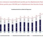 Marché français des télécoms : investissements records en 2018 arcep-230519