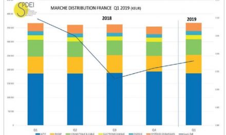 Le marché français de la distribution se maintient à un niveau élevé