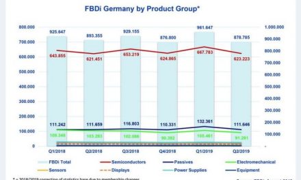 Le marché allemand de la distribution décroche de 8,6% en trois mois